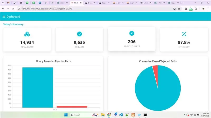 SSWL – Knuckle Project Tracking-1