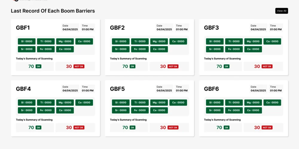 SSWL – Smart Barrier Automation