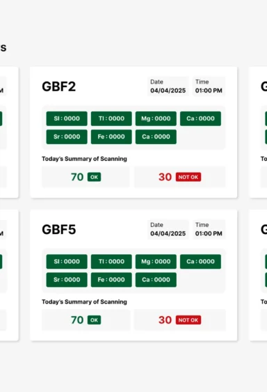 SSWL – Smart Barrier Automation