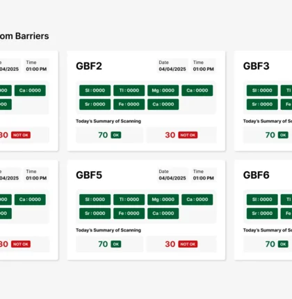 SSWL – Smart Barrier Automation