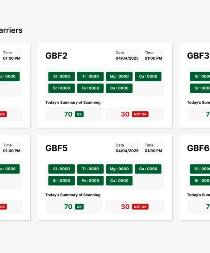 SSWL – Smart Barrier Automation
