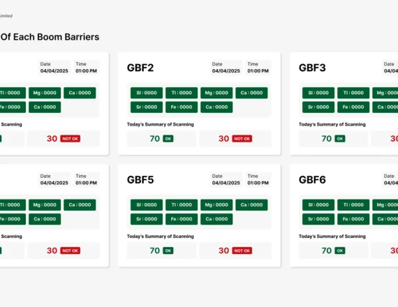 SSWL – Smart Barrier Automation