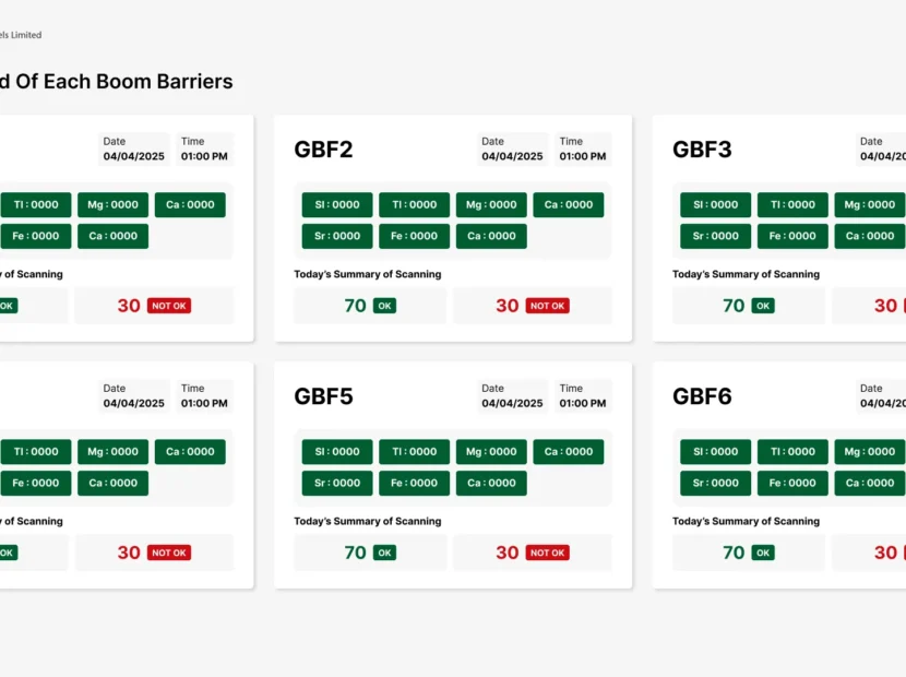 SSWL – Smart Barrier Automation