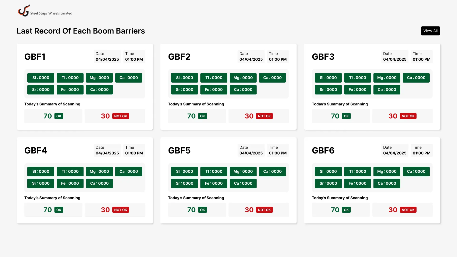 SSWL – Smart Barrier Automation